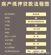 <b>部门还针对空置室第推出物业费扣头</b>