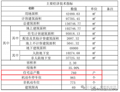 <b>为区域成长强势赋</b>