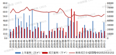 第一批的国度高新手艺财产