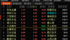 中期看炒做的存正在