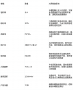 息通明、买卖平安及用户现私